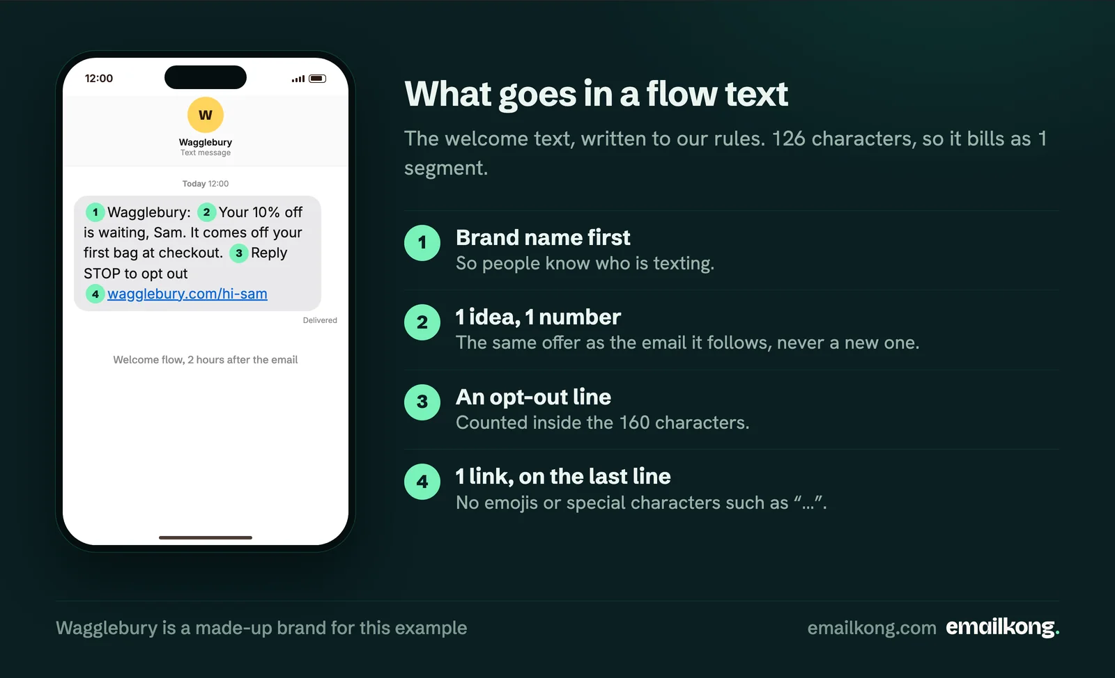 Example Klaviyo welcome flow SMS for a made-up brand: brand name first, the same offer as the email, an opt-out line and 1 link on the last line