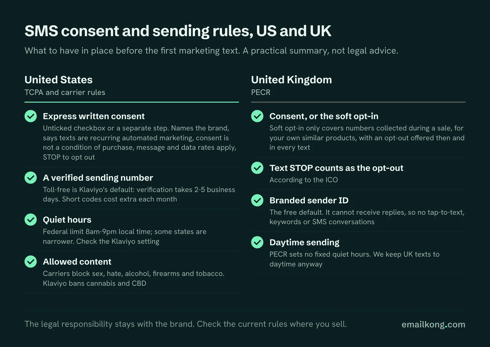 SMS consent checklist for Klaviyo in the US and UK: express written consent, a verified toll-free number, quiet hours, the PECR soft opt-in and branded sender IDs