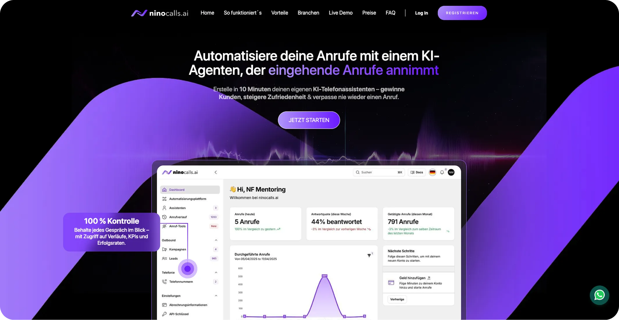 ninocalls.ai homepage showing AI call agent dashboard with graphs and control options in German.