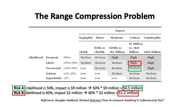 Range compression problem