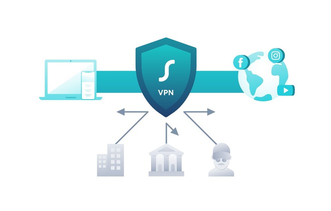 Use a VPN to prevent MITM attacks