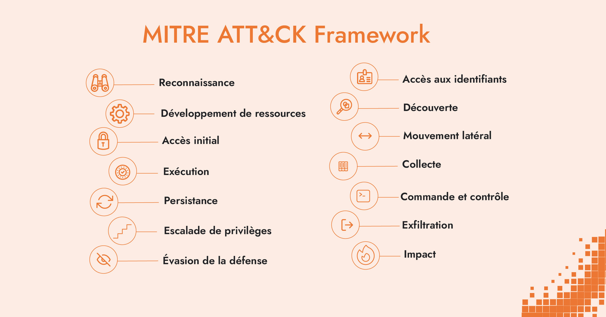 Une image contenant texte, capture d’écran, Police, menuLe contenu généré par l’IA peut être incorrect.