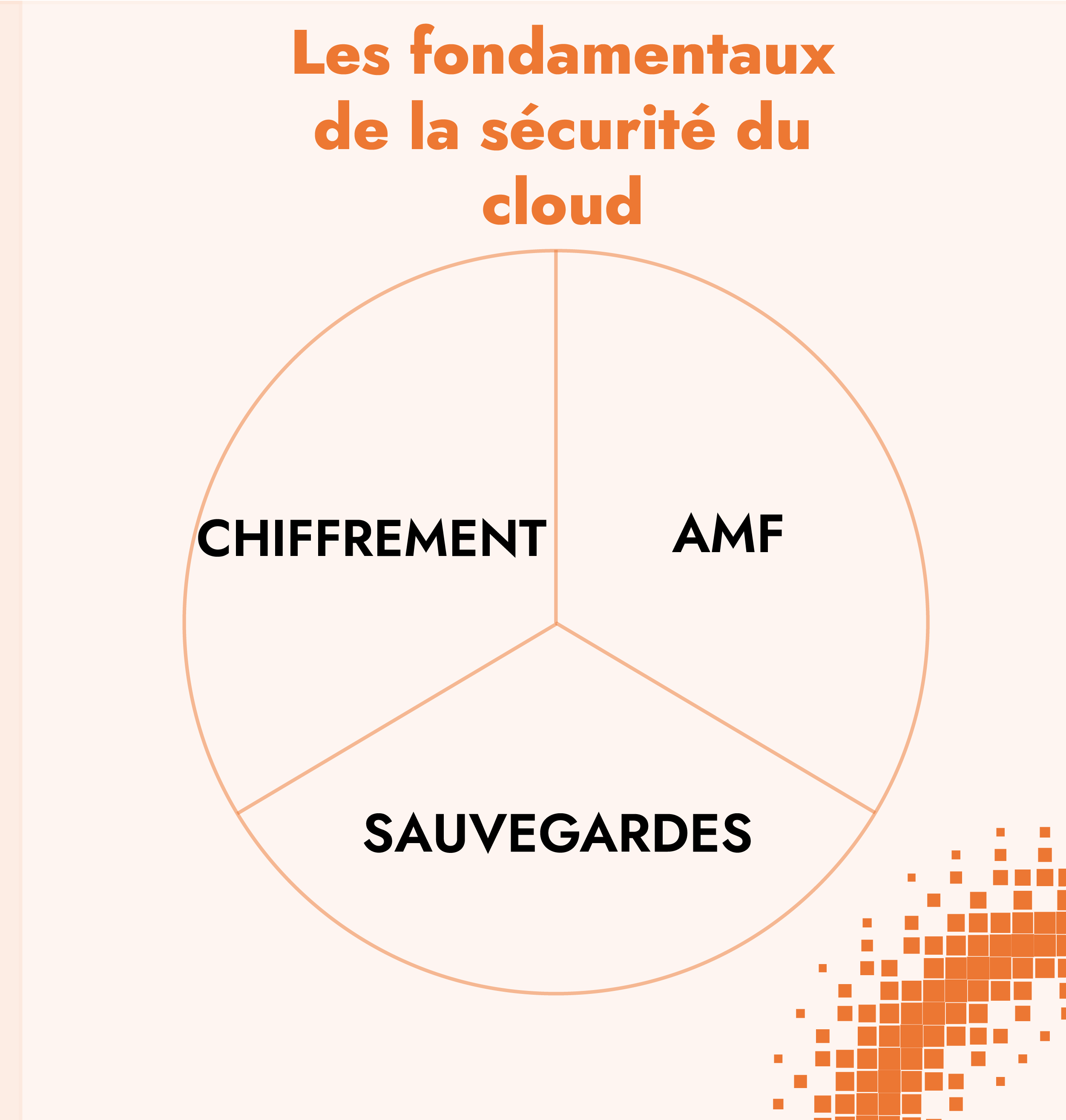 Une image contenant texte, capture d’écran, diagramme, PoliceLe contenu généré par l’IA peut être incorrect.