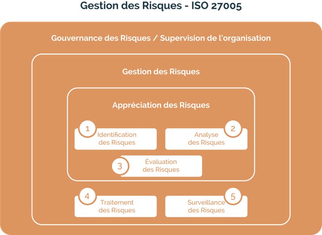 gestion-risques-Iso27005