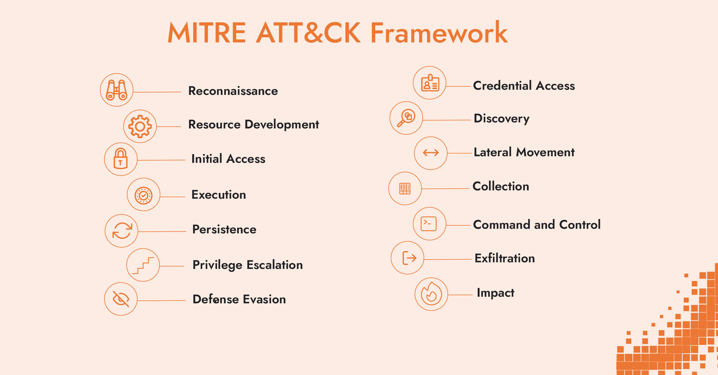 Une image contenant texte, capture d’écran, menu, PoliceLe contenu généré par l’IA peut être incorrect.