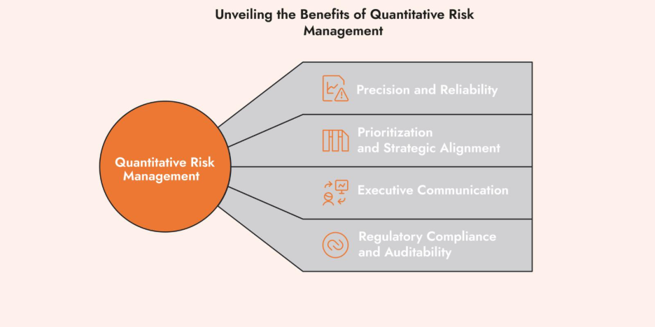 quantative risk management