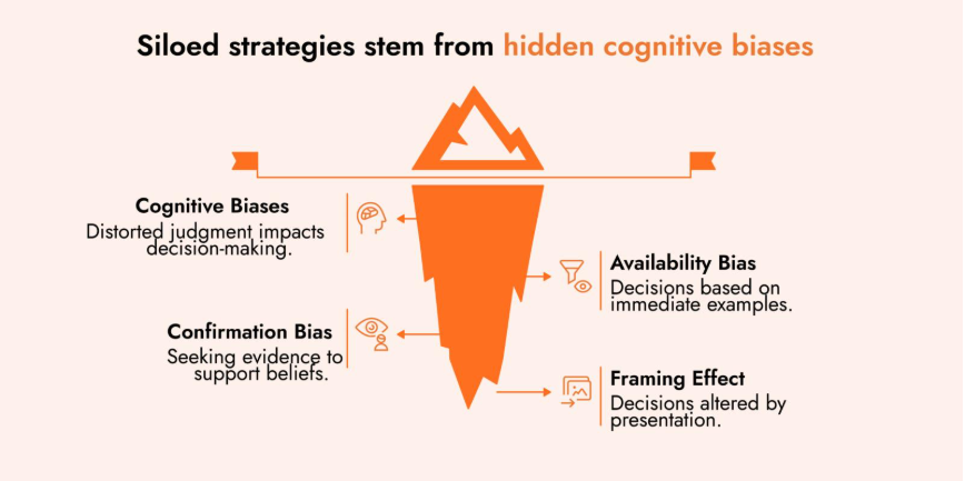 siloed cyber risk strategy