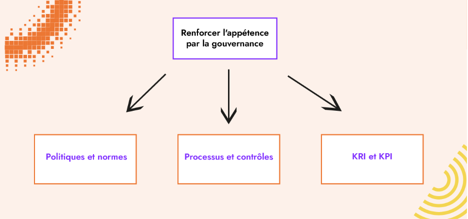 Renforcer l'appétence par la gouvernance