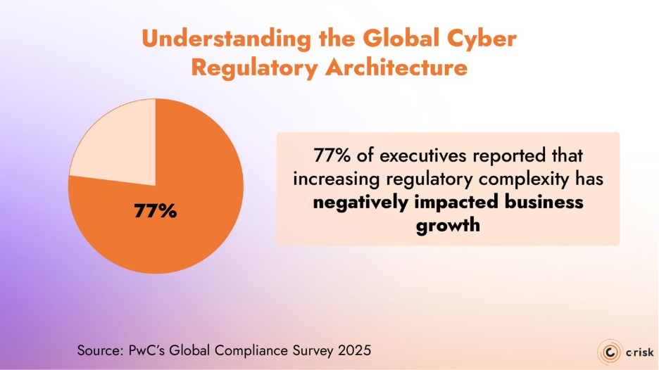 global compliance survey