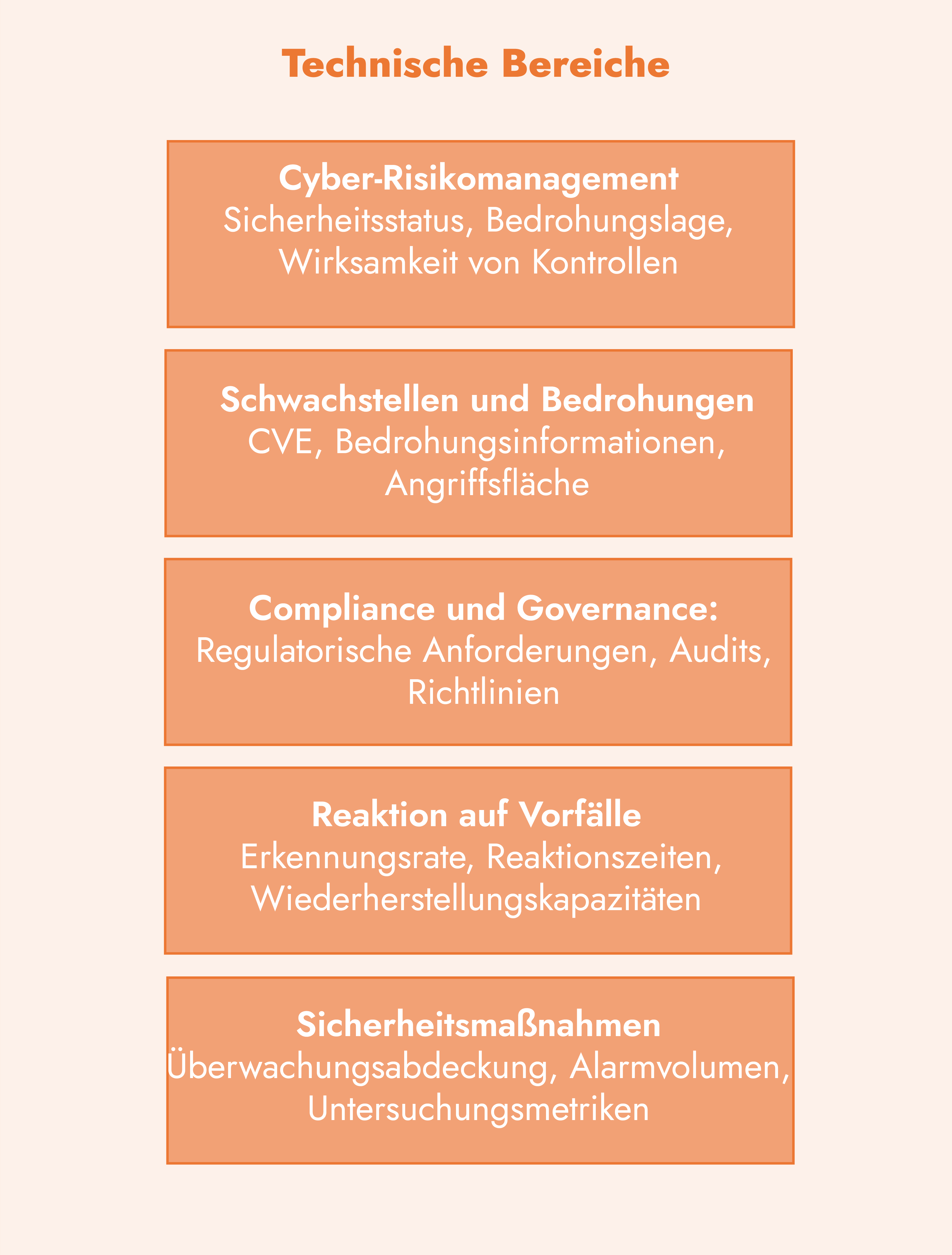Technische Bereiche