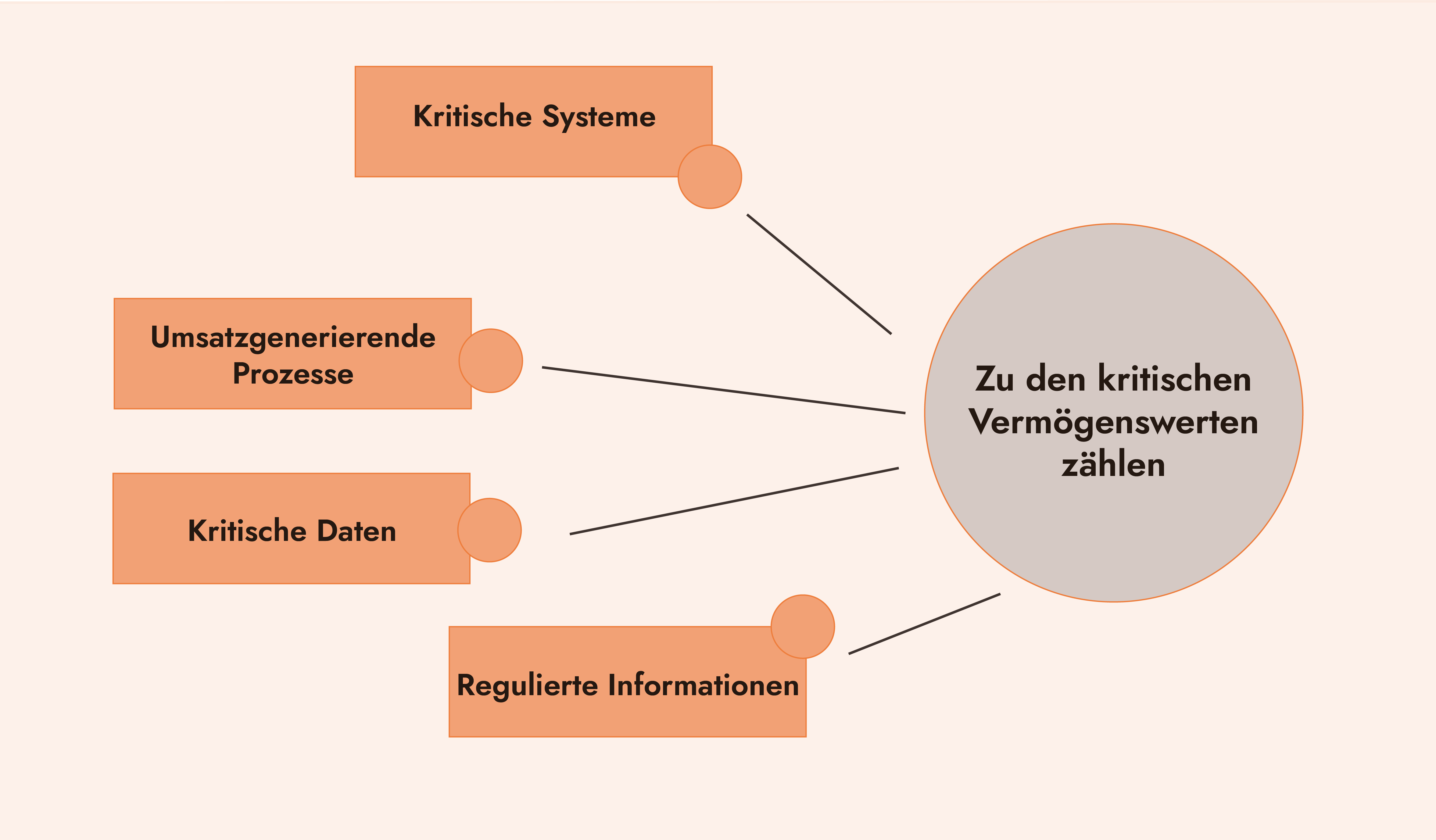 Kritische Anlagen