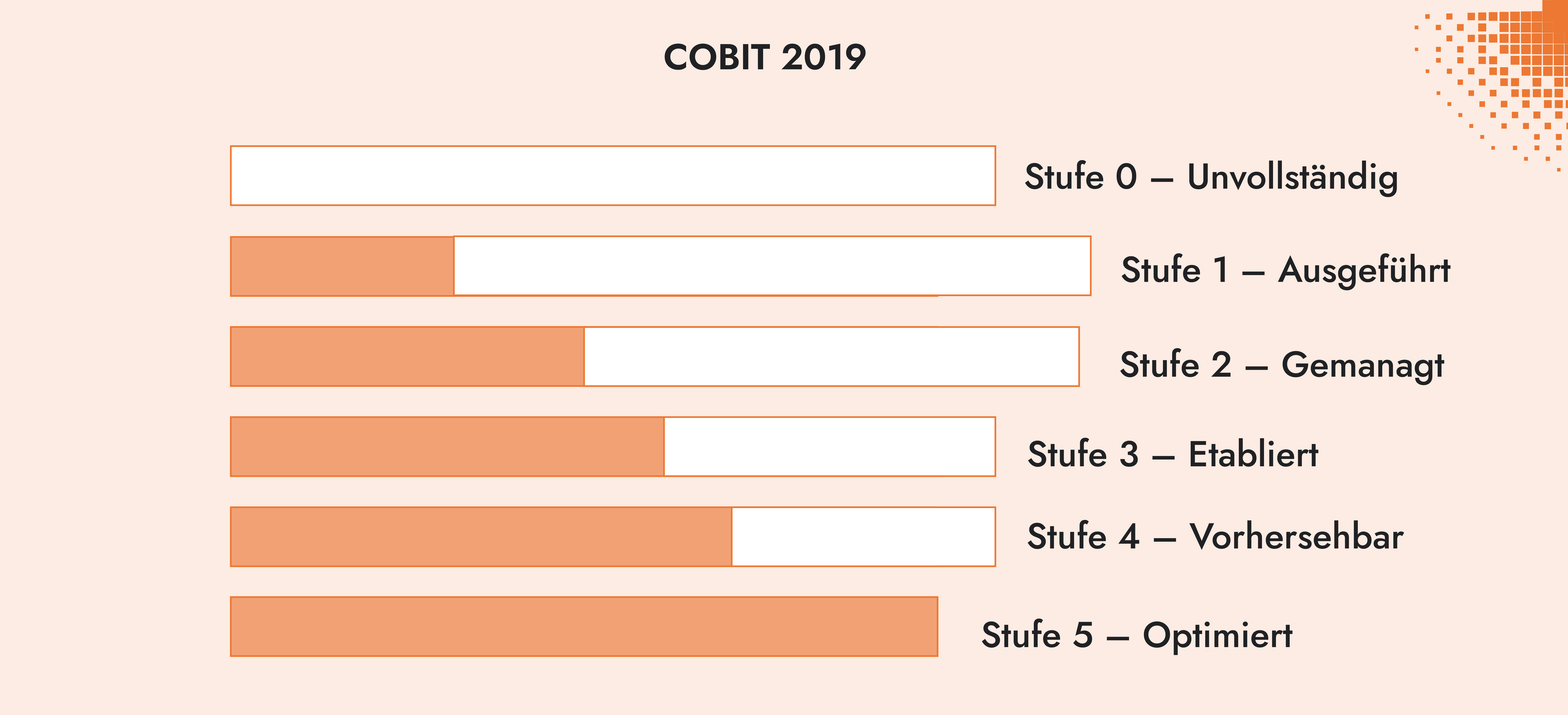 COBIT 2019 