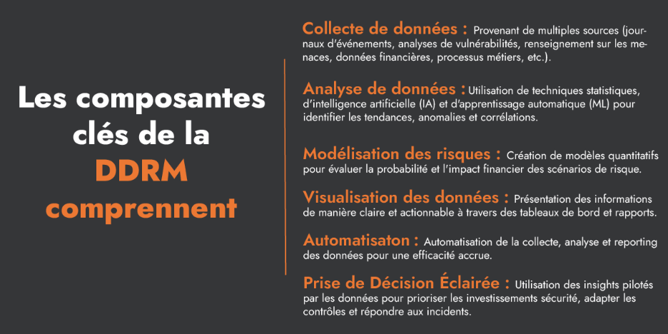 composantes DDRM