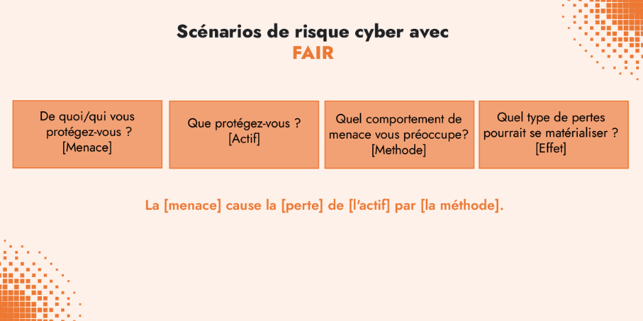 scénarios risque cyber FAIR