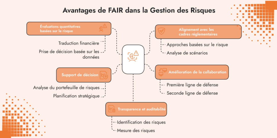 Avantages FAIR gestion risques