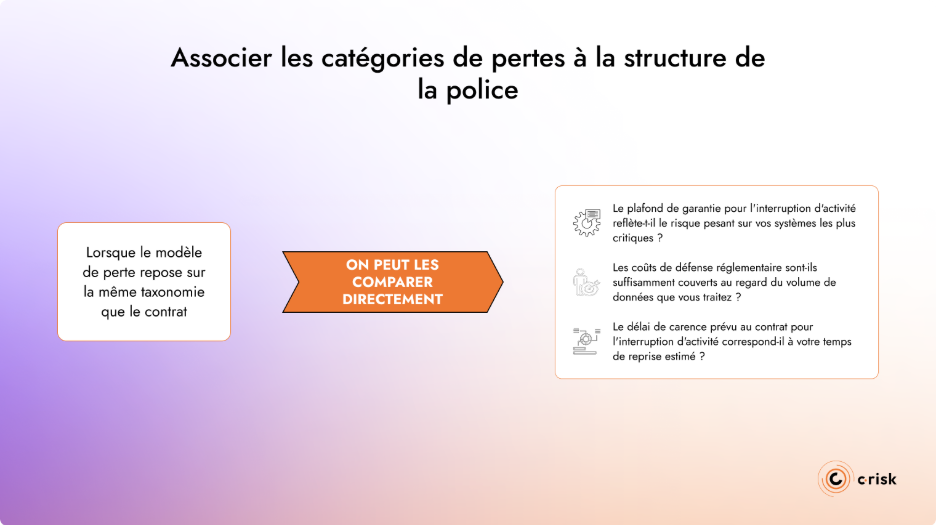 Associer les catégories de pertes à la structure de la police 