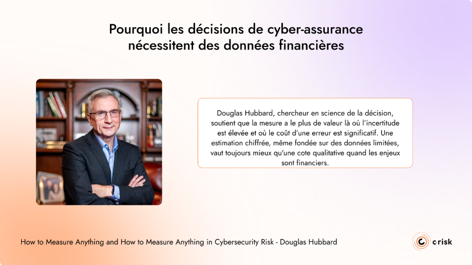 Pourquoi les décisions de cyber-assurance nécessitent des données financières 