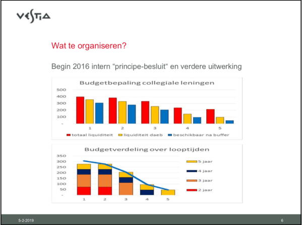 Schermafbeelding 2019-02-10 om 19.05.56