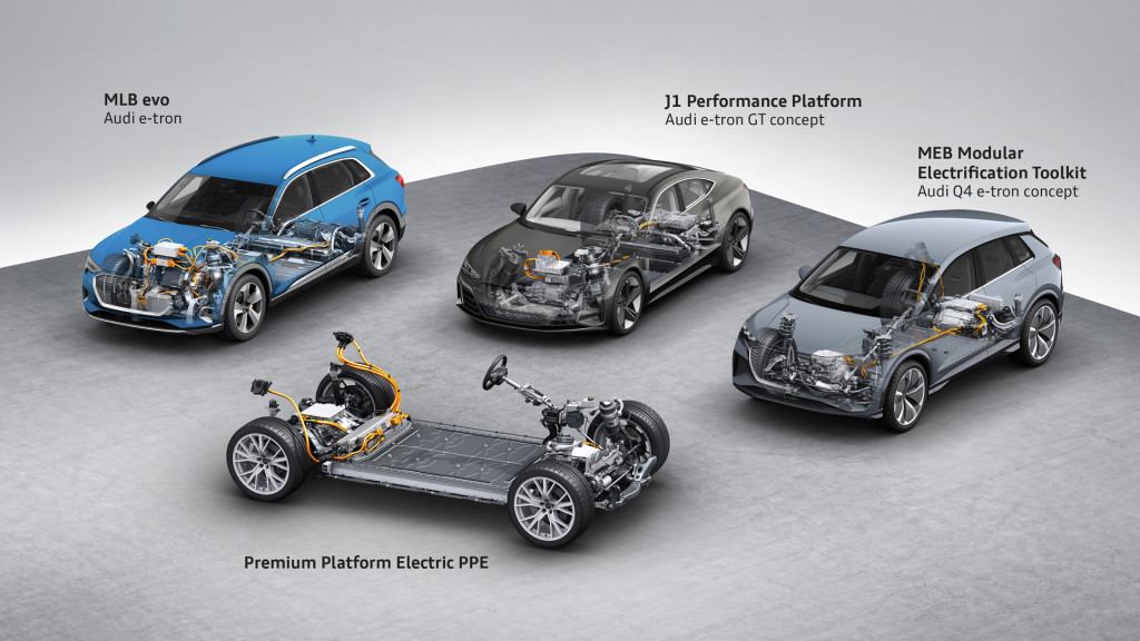 volkswagen-group-modular-ev-platforms-mlb-evo-meb-j1-and-ppe_100719228_l