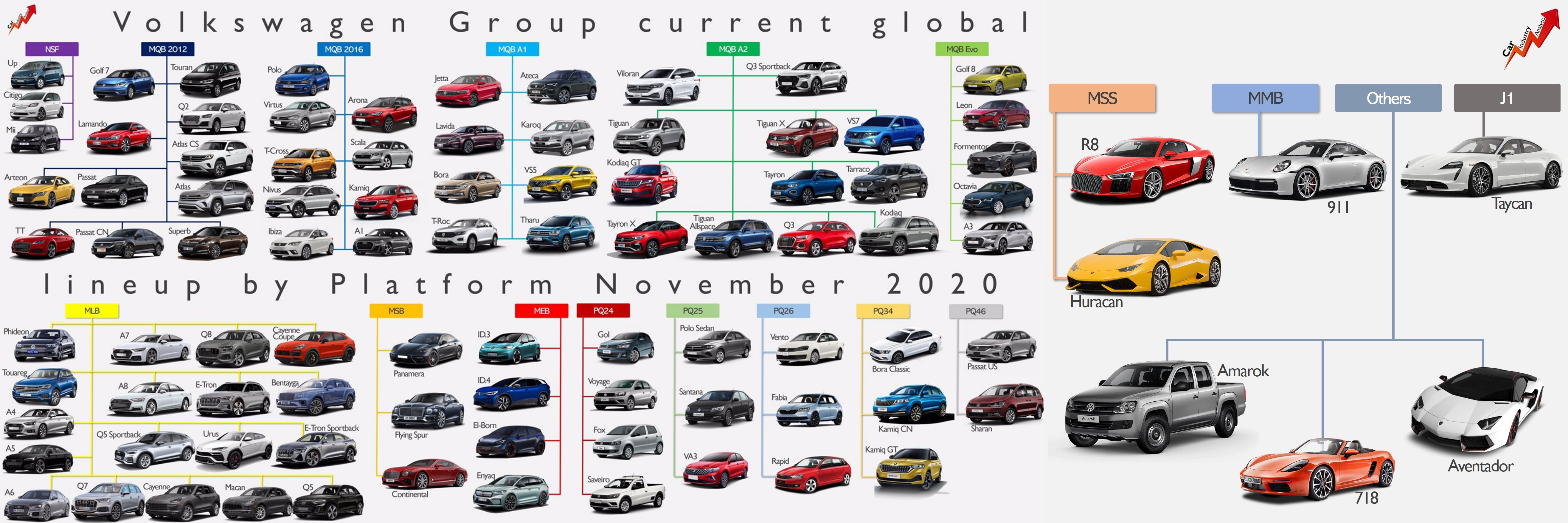vw_platform