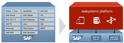OutSystems for SAP