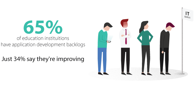 The State of Application Development, 2019 - Higher Education Report