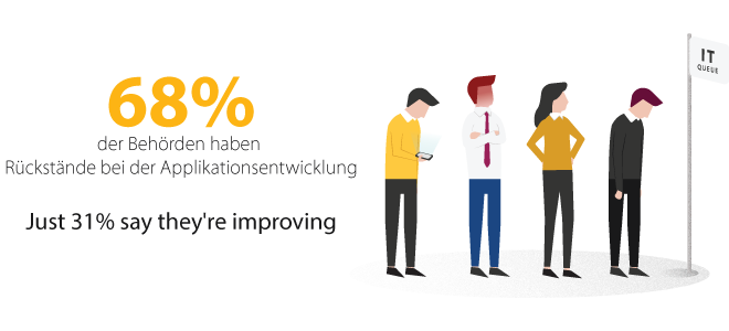 Der Status quo der Applikationsentwicklung 2019 - Branchenreport für Behörden