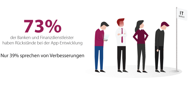 Der Status quo der Applikationsentwicklung 2019 - Branchenreport für Banken und Finanzdienstleister