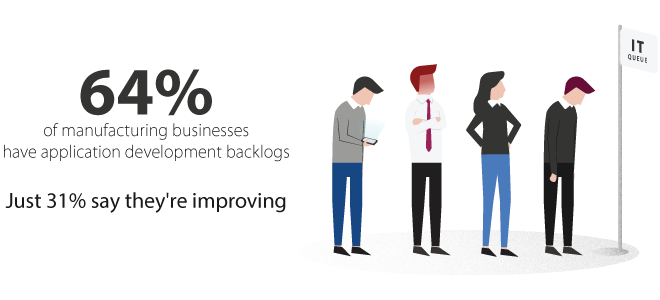 The State of Application Development, 2019 - Manufacturing Industry Report