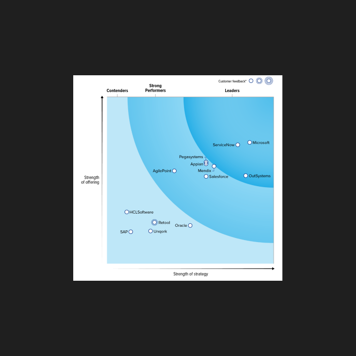 2025 Forrester Wave™: OutSystems Named a Low-Code Leader