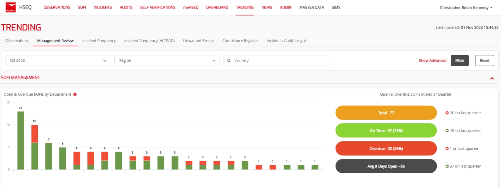 Figure 7 : HSEQ Portal trending data screen