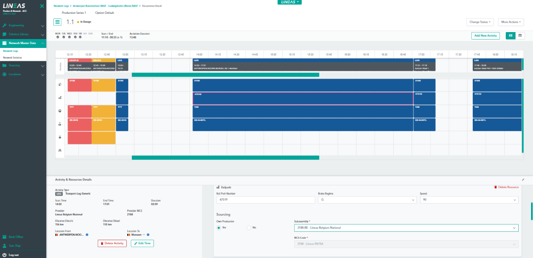 Figure 1 : Control Tower network master data Gantt chart