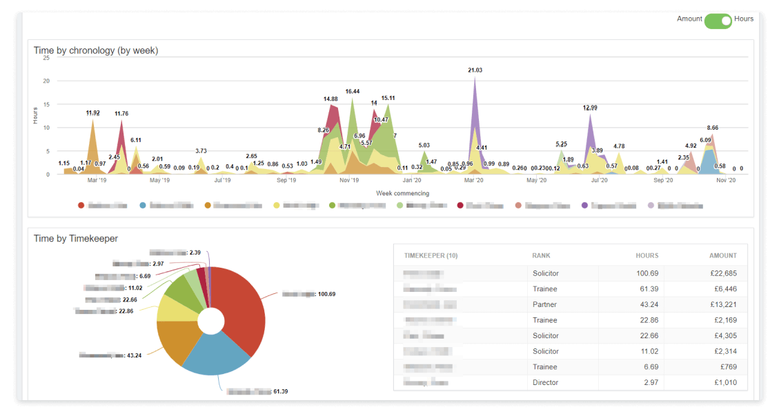 Figure 3 : Client Reporting Portal
