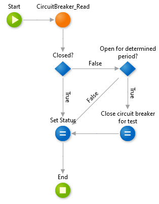 Implementing CircuitBreaker_IsClosed logic 