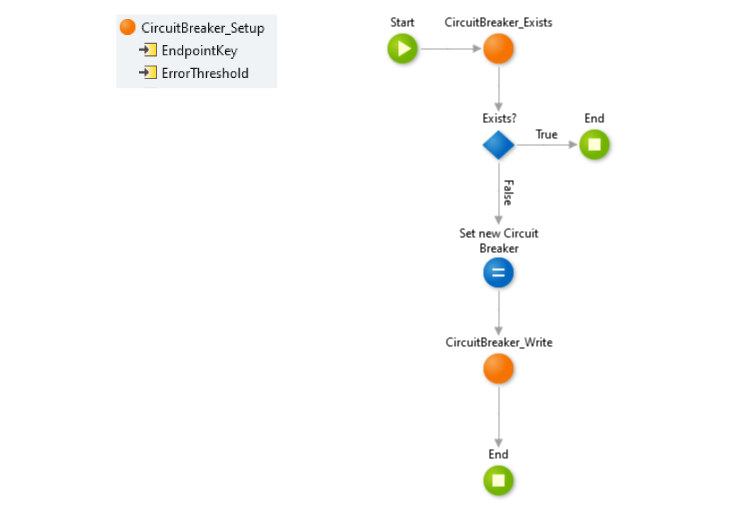 Implementing CircuitBreaker_Setup logic 