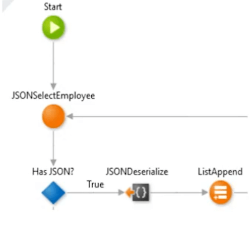 Dealing with complex data structures with JSON
