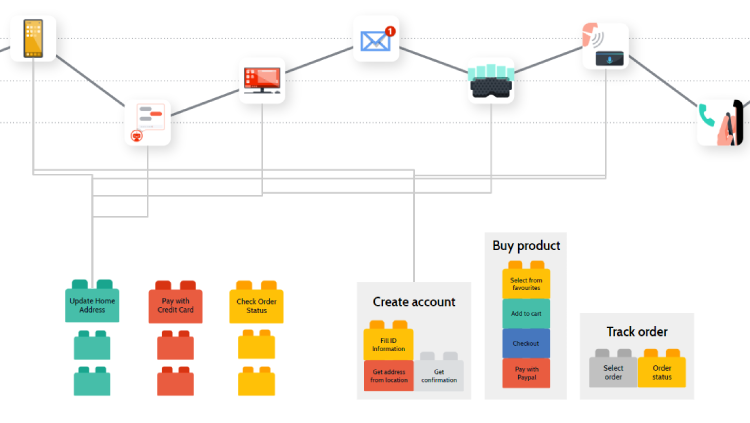 Defining the Experience System: Going Beyond Design Systems