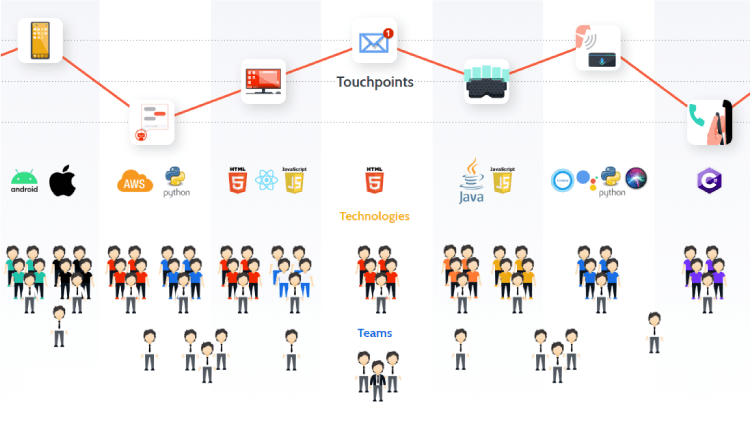 Defining the Experience System: Going Beyond Design Systems