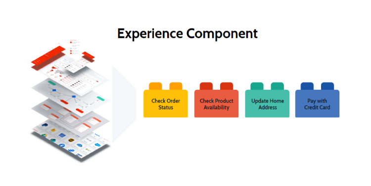 Defining the Experience System: Going Beyond Design Systems