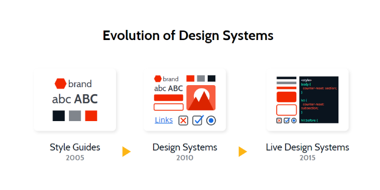 Defining the Experience System: Going Beyond Design Systems