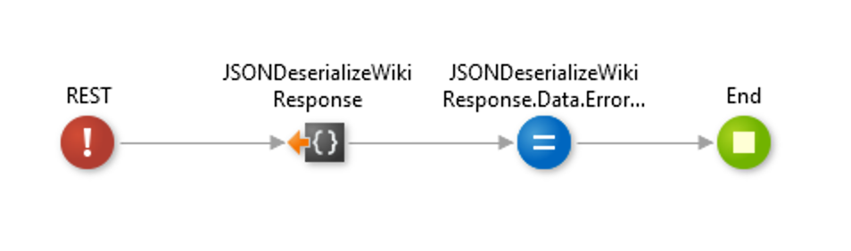 How to Handle HTTP Status Codes When Consuming a REST API in OutSystems