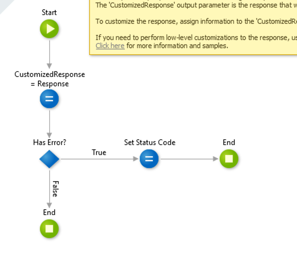 How to Handle HTTP Status Codes When Consuming a REST API in OutSystems
