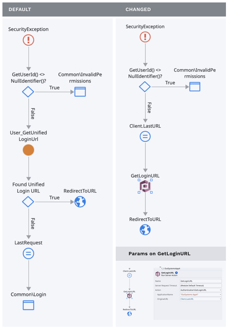 table-bp-outsystems-with-aws-cognito