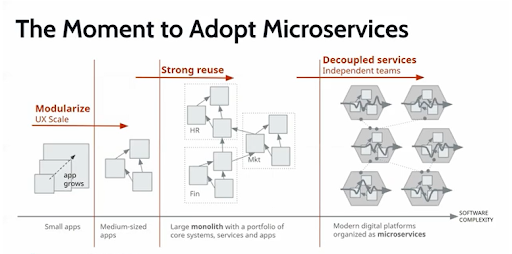 microservices adoption moment