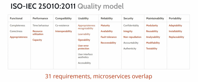 iso iec 2021 quality model