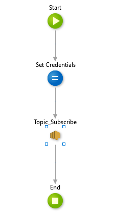 OutSystems process flow