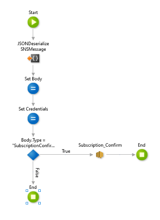 OutSystems process flow