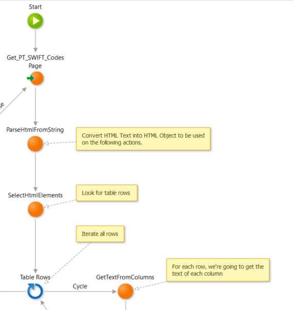 Web Scrapping Tutorial: Web Scrapping Tutorial: Scrapping data with OutSystems