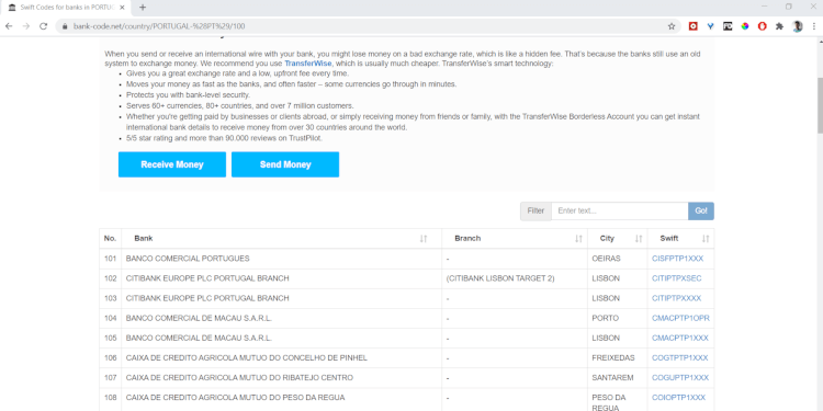Web Scrapping Example
