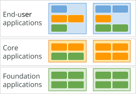 Application composition using the architecture canvas